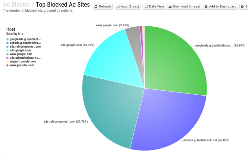 File:1200x800 reports cat ad-blocker rep top-blocked-ad-sites.png