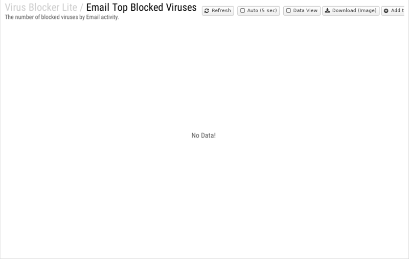 File:1200x800 reports cat virus-blocker-lite rep email-top-blocked-viruses.png
