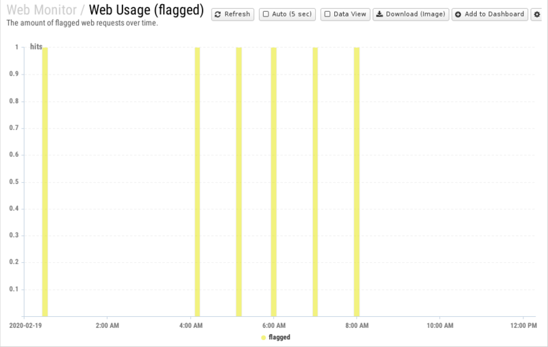 File:1200x800 reports cat web-monitor rep web-usage- flagged .png