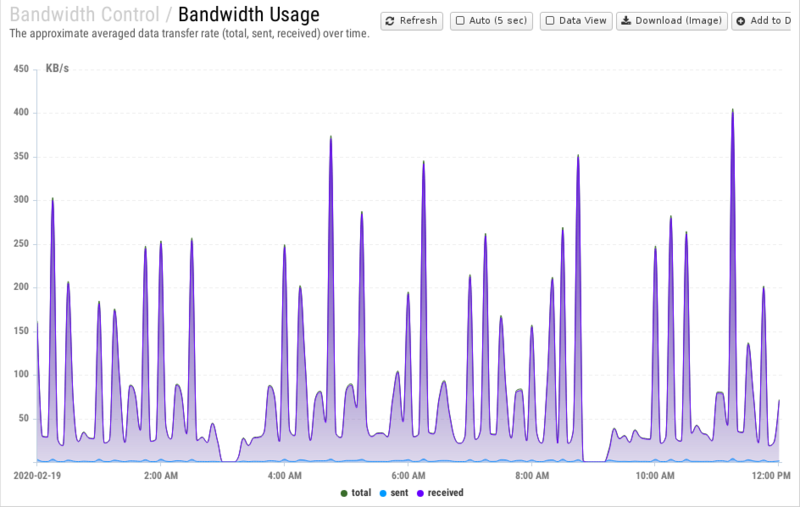 File:1200x800 reports cat bandwidth-control rep bandwidth-usage.png
