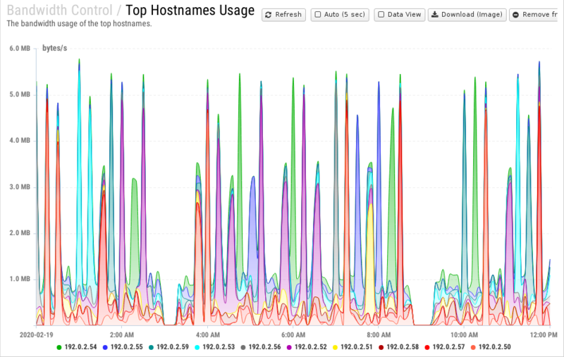 File:1200x800 reports cat bandwidth-control rep top-hostnames-usage.png