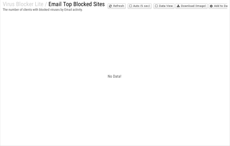 File:1200x800 reports cat virus-blocker-lite rep email-top-blocked-sites.png