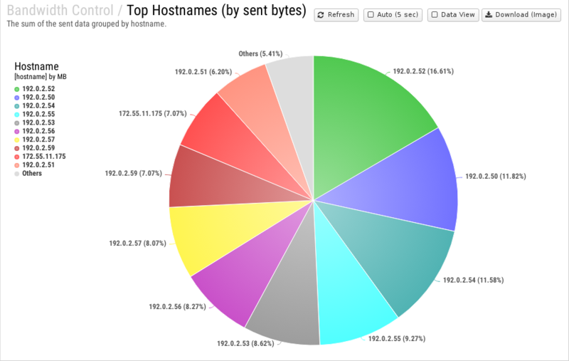 File:1200x800 reports cat bandwidth-control rep top-hostnames- by-sent-bytes .png