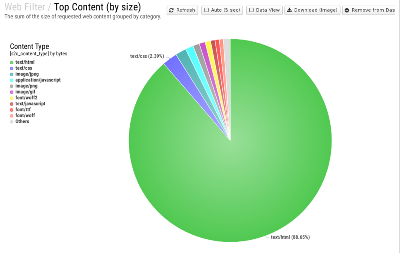 File:1200x800 reports cat web-filter rep top-content- by-size .png
