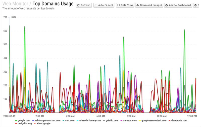 File:1200x800 reports cat web-monitor rep top-domains-usage.png